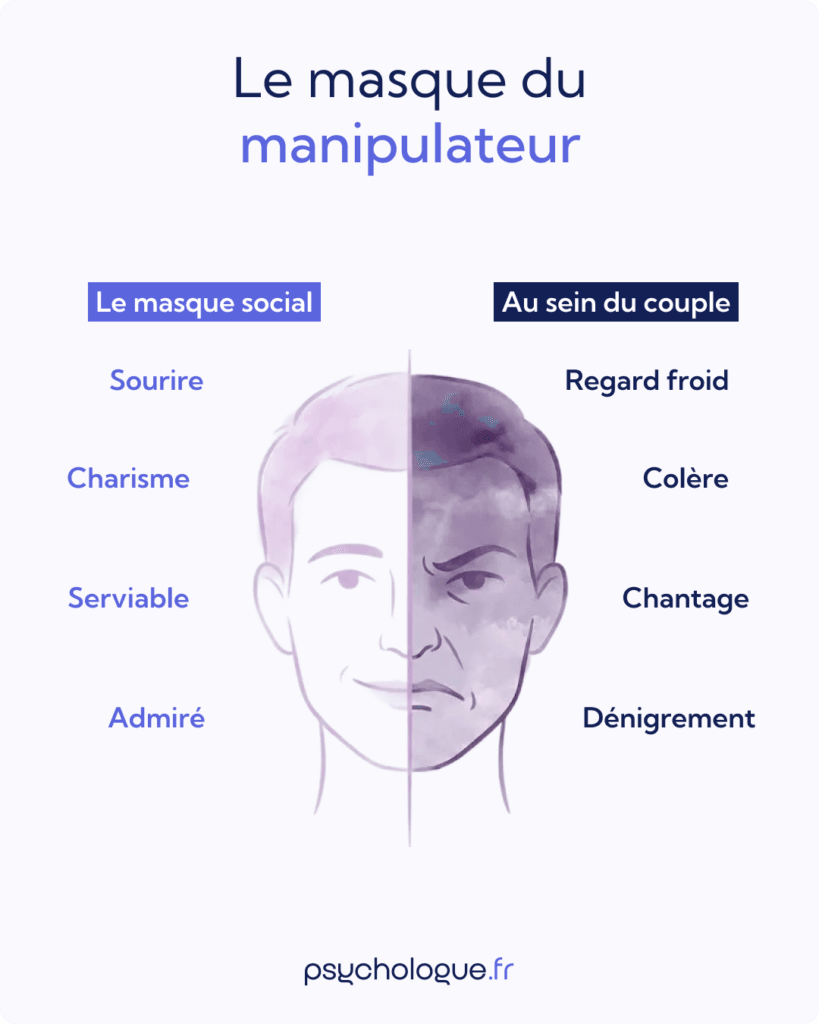 Reconnaître un pervers narcissique 