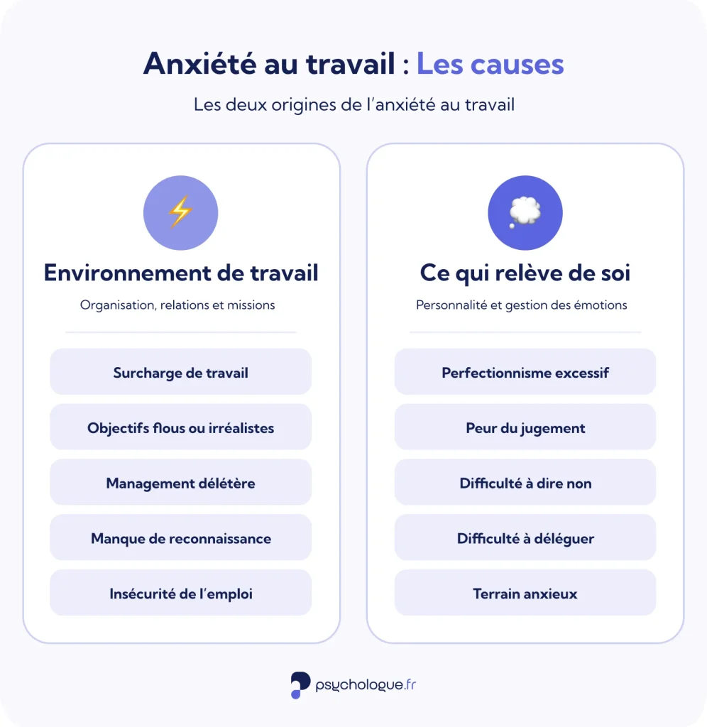 Les deux causes de l'anxiété au travail