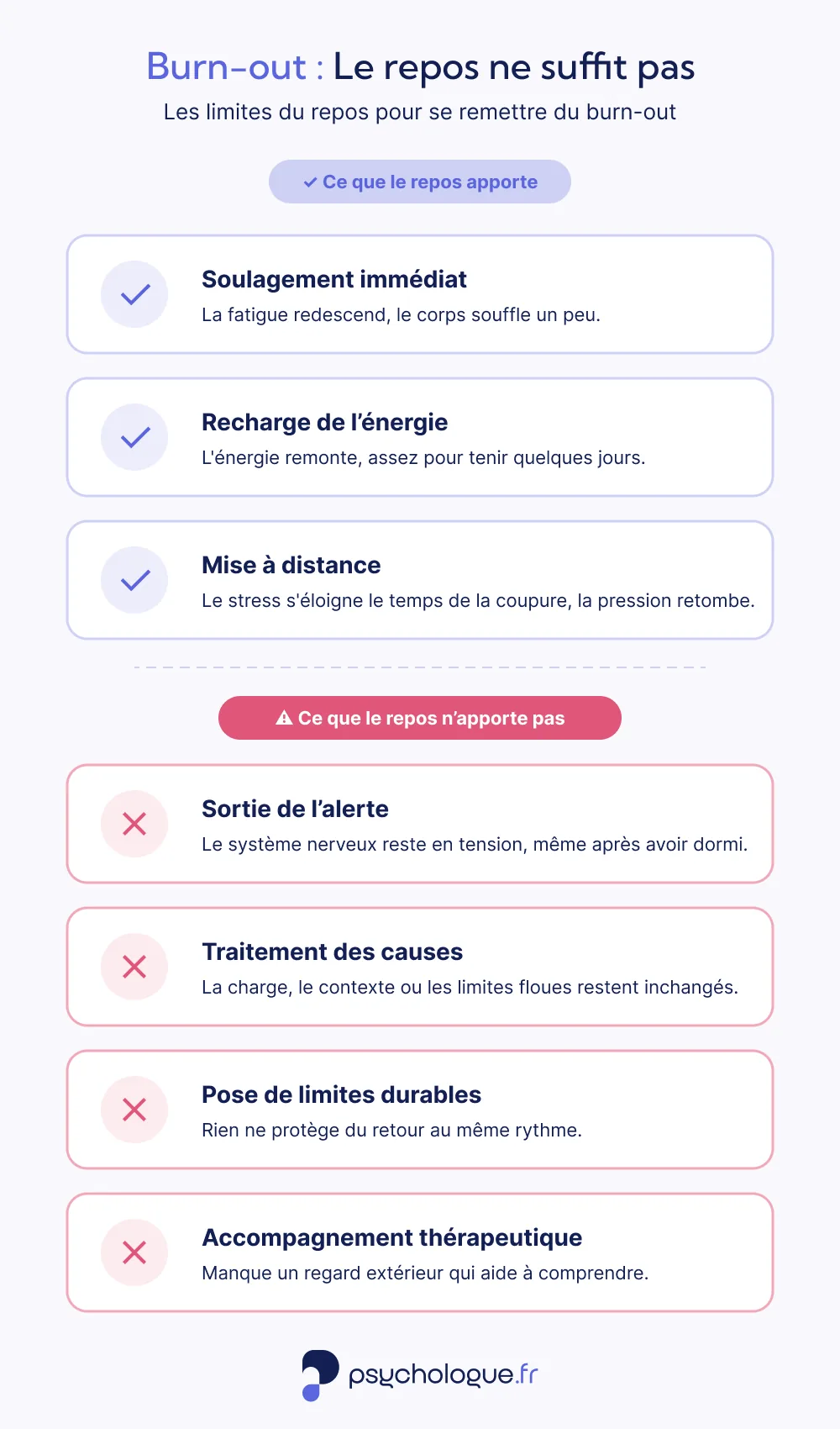 Le repos seul ne permet pas de se remettre d'un burn-out